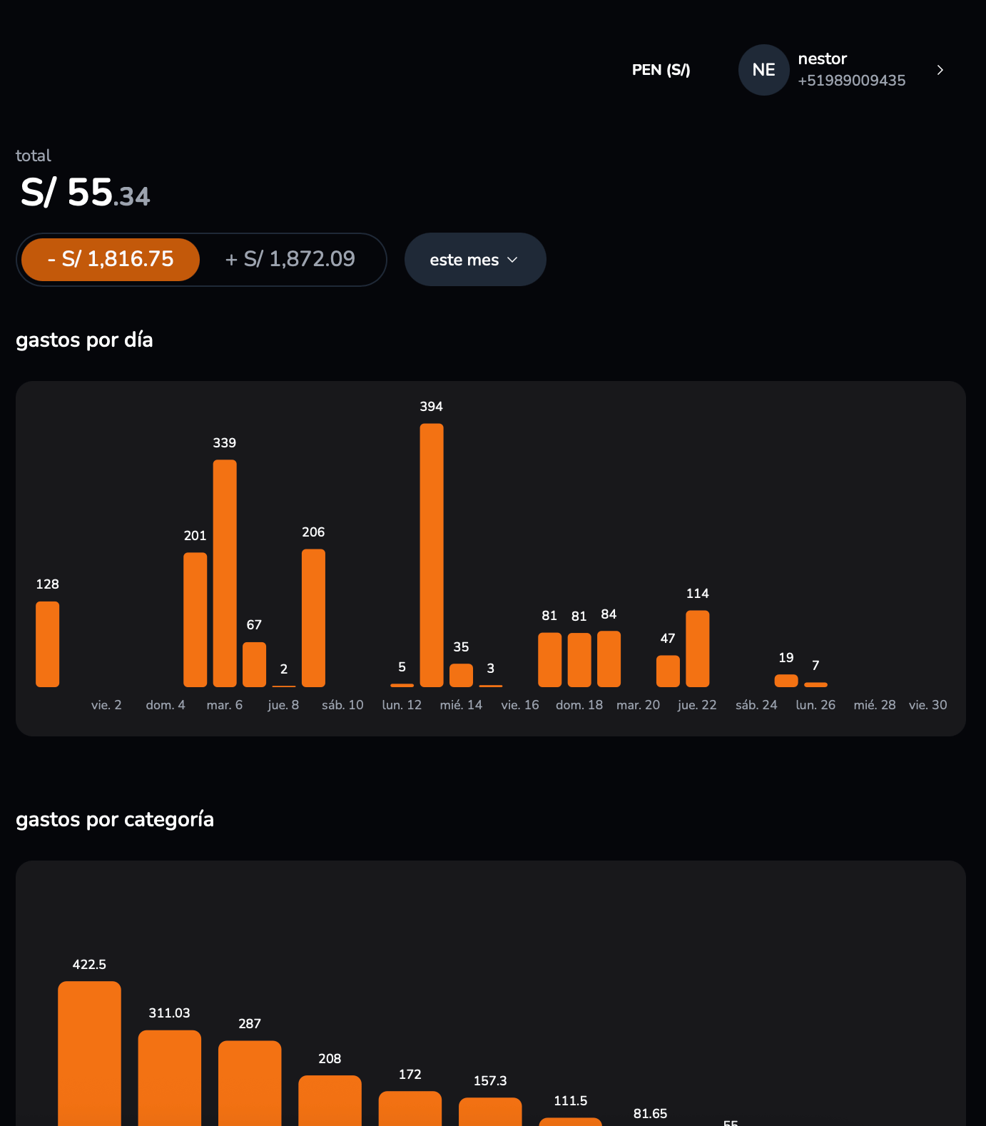 Dashboard Content